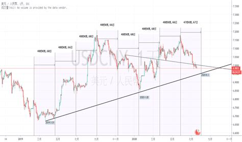 兌金|CNY 換算至 USD：人民幣 至 美元 的匯率